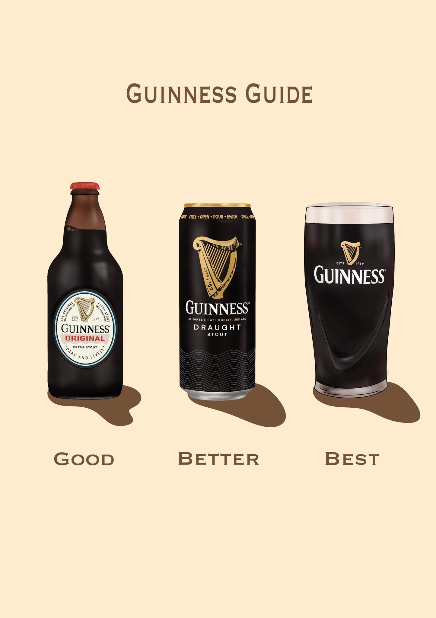 Guinness Guide | Guinness Bottle, Can and Pint | Irish Print
