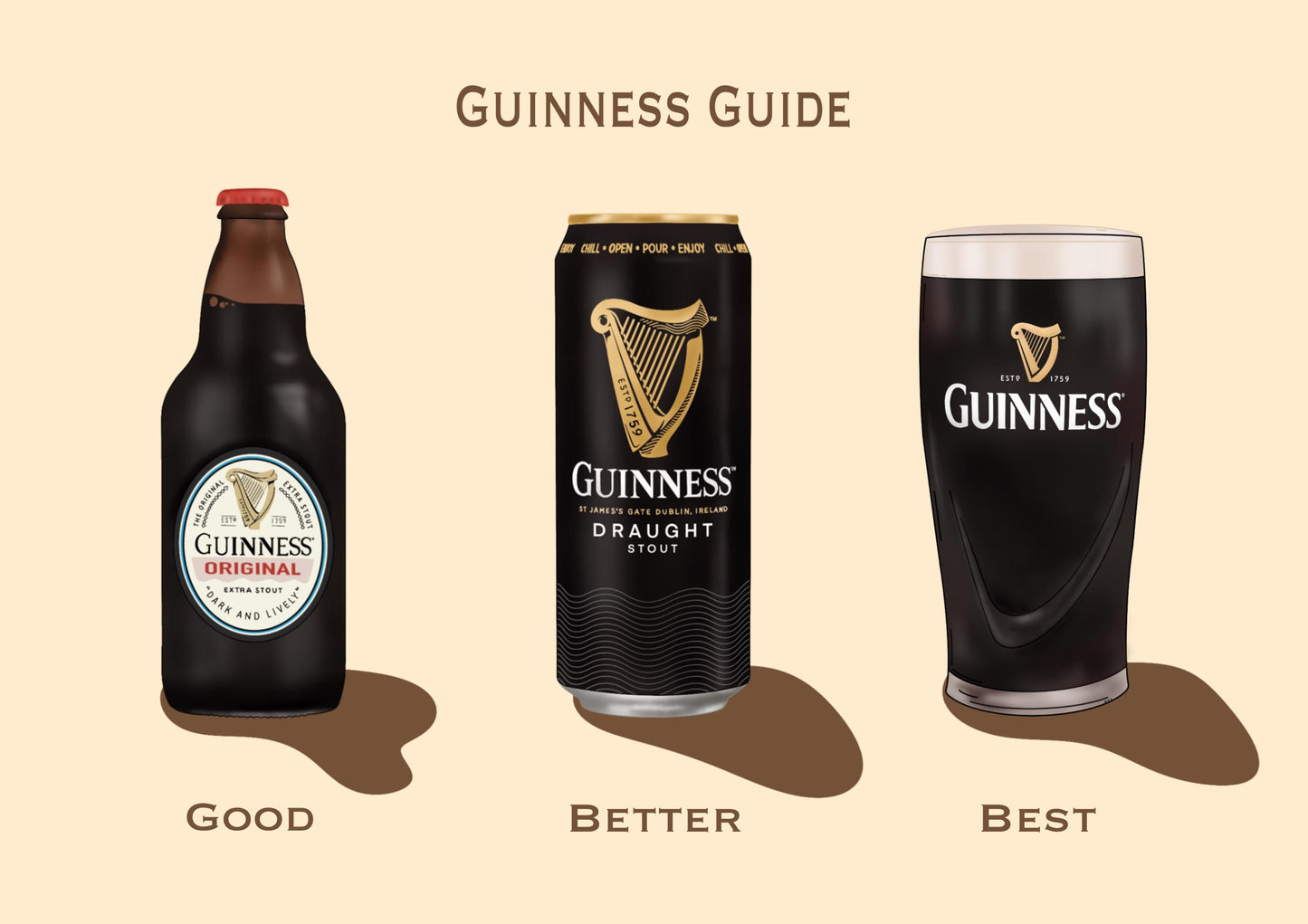 Guinness Guide | Guinness Bottle, Can and Pint | Irish Print